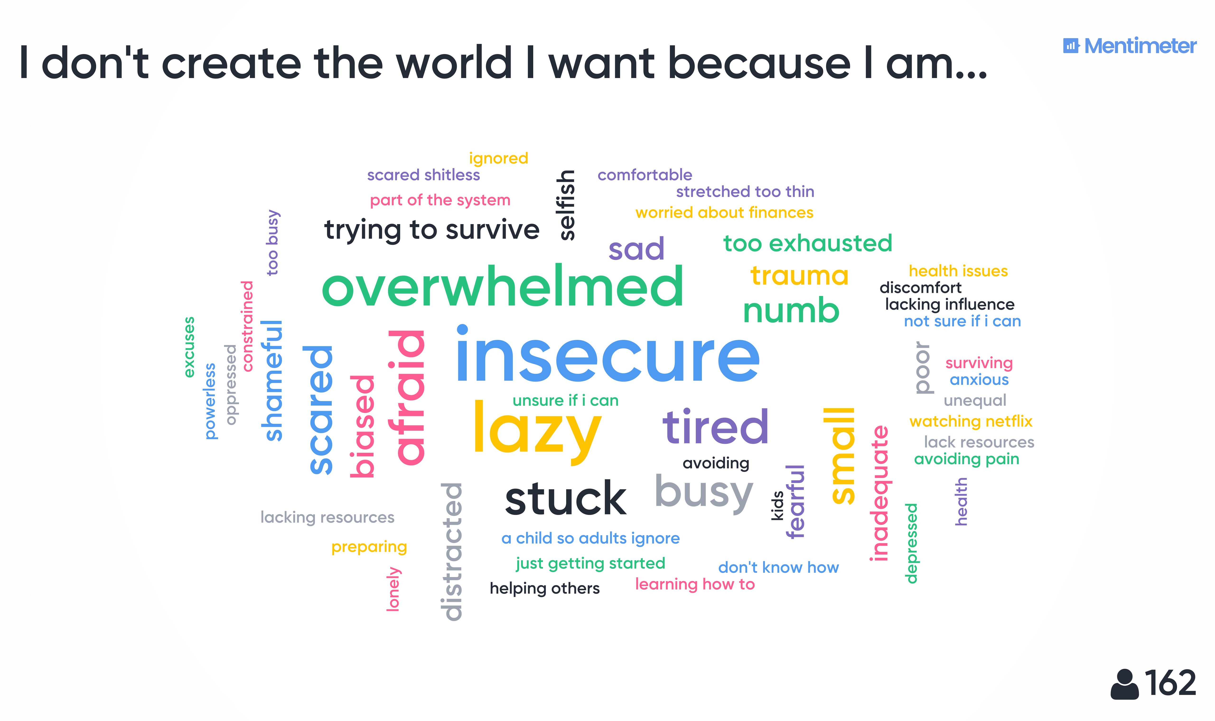 WORDCLOUD3-i-dont-create-the-world-i-want-because-i-am-.jpg
