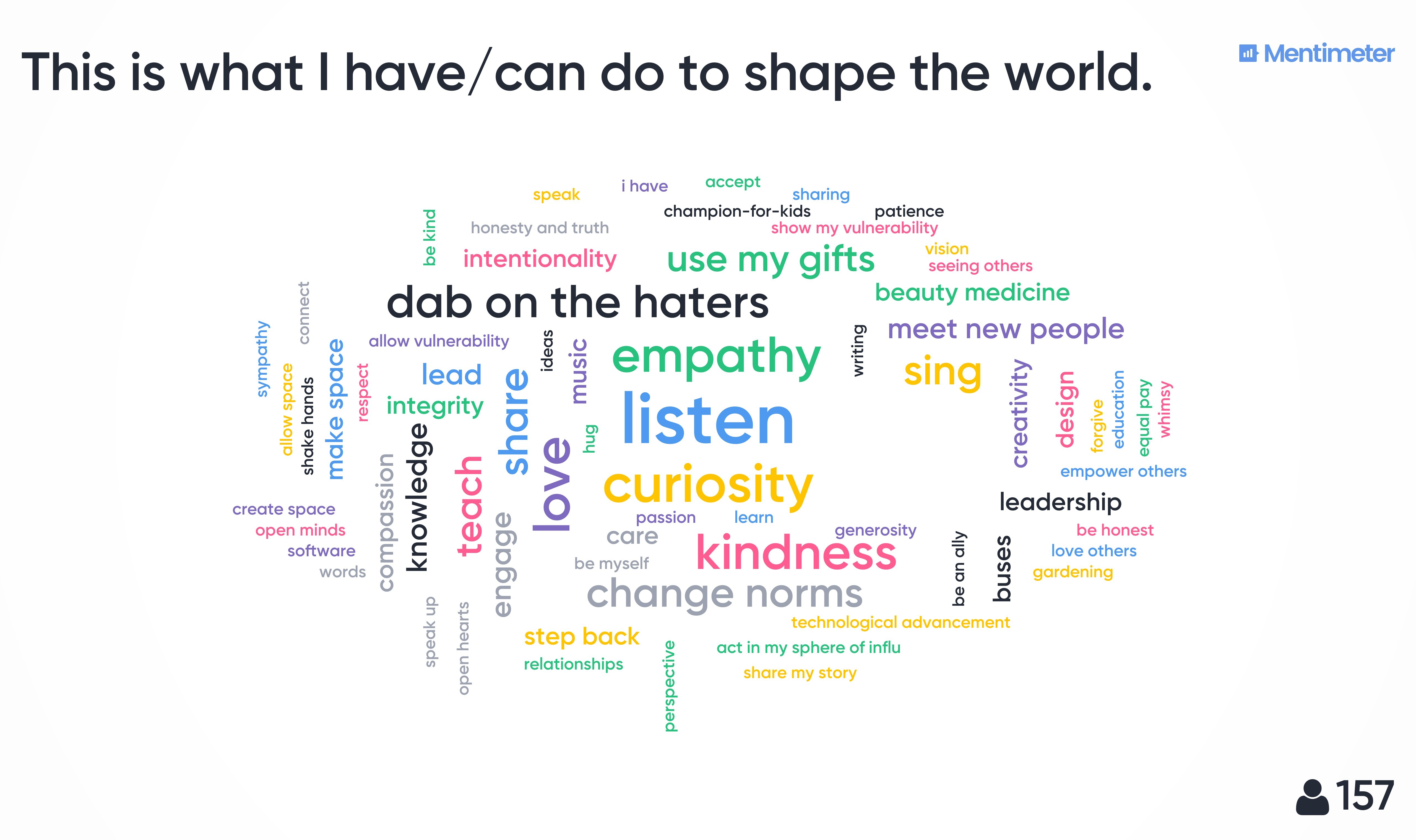 WORDCLOUD2-this-is-what-i-havecan-do-to-shape-the-world-.jpg